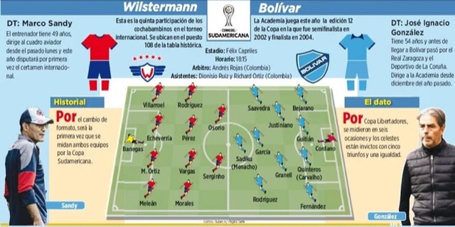 Club Bolivar