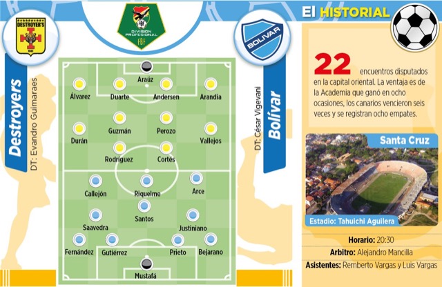 Club Bolivar