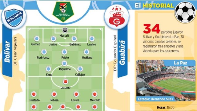 Club Bolivar