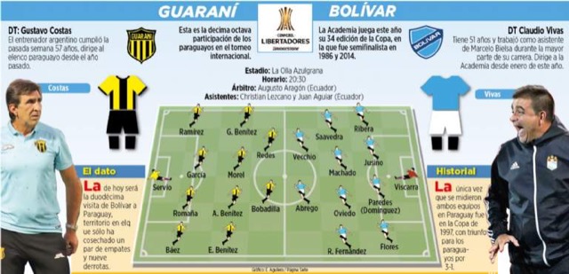 Club Bolivar