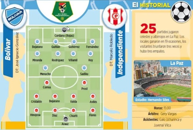 Club Bolivar