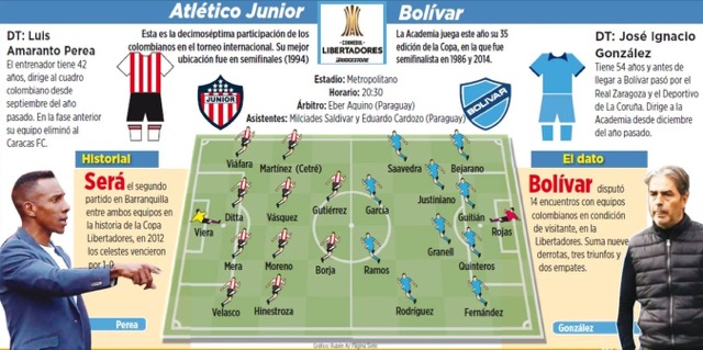 Club Bolivar