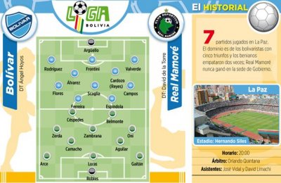 Club Bolivar