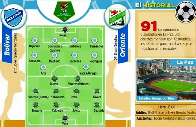 Club Bolivar