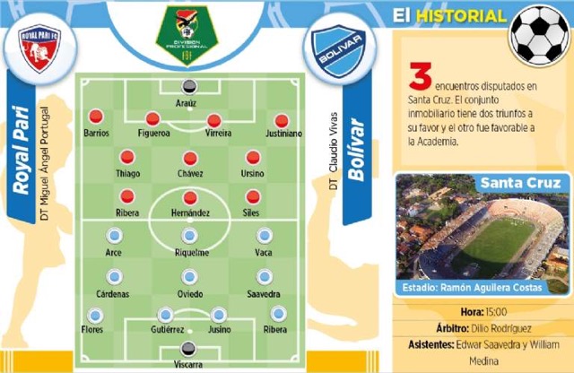 Club Bolivar