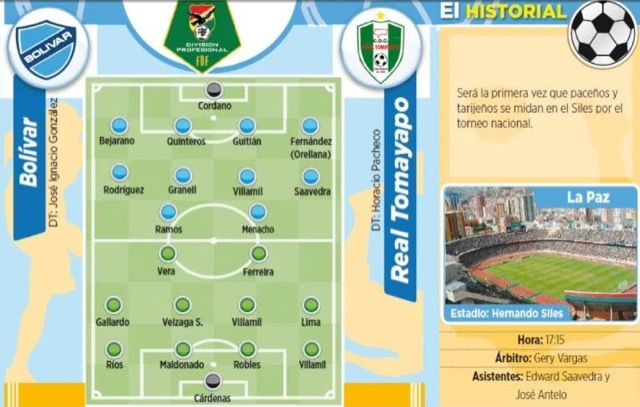 Club Bolivar