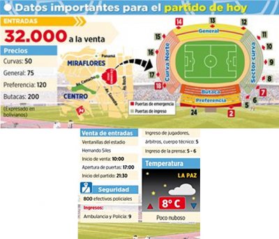 Club Bolivar