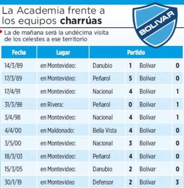 Club Bolivar