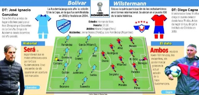 Club Bolivar