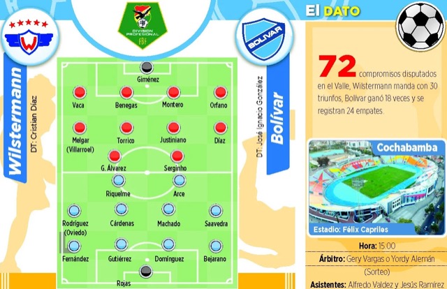 Club Bolivar
