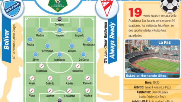 Club Bolivar