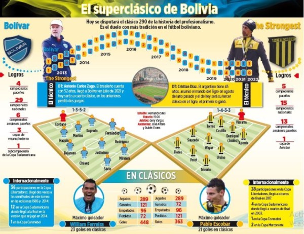 Club Bolivar