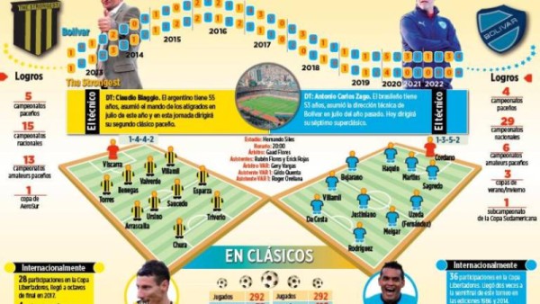 Club Bolivar