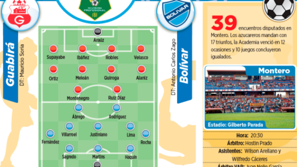 Club Bolivar
