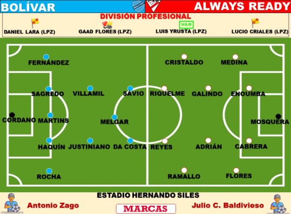 Club Bolivar