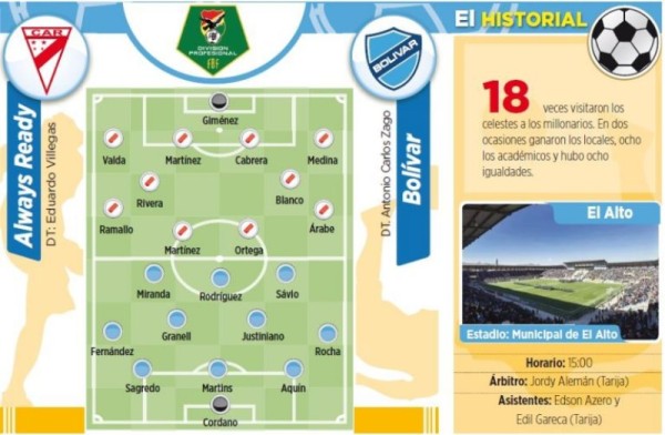 Club Bolivar